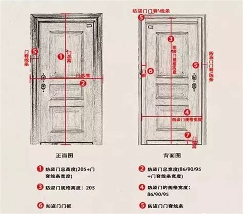 门一般多宽|装修时门的宽度一般是多少？